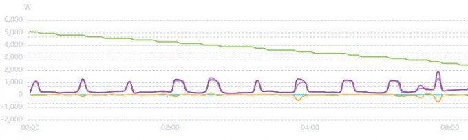 spnn pi 14° na 30°C